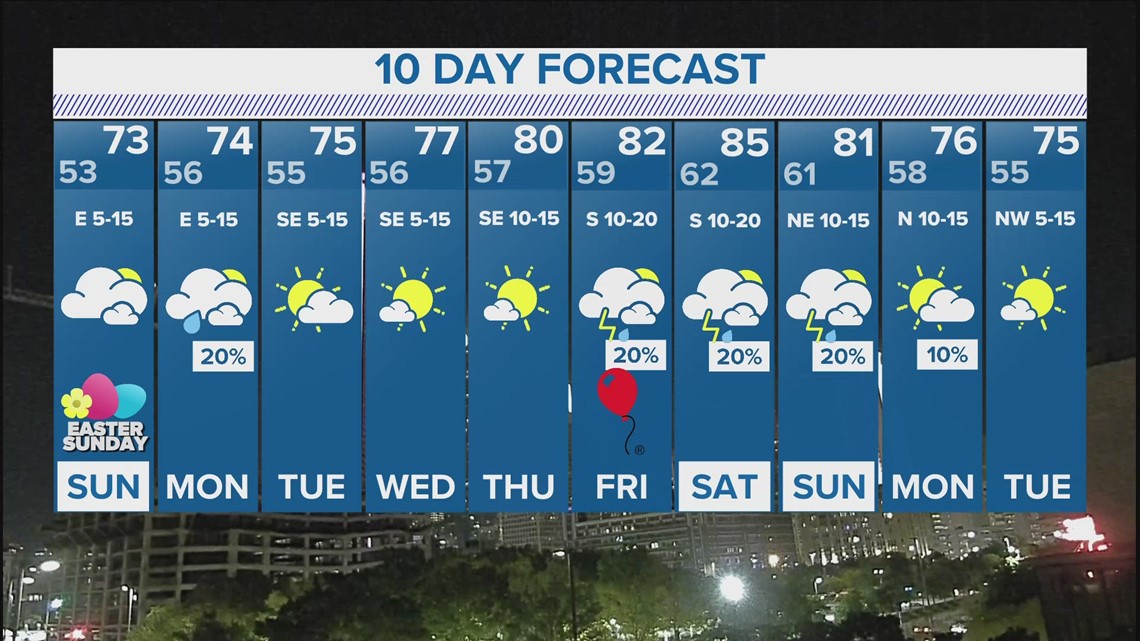 DFW Weather Warm weather forecast for Easter Sunday in 10day