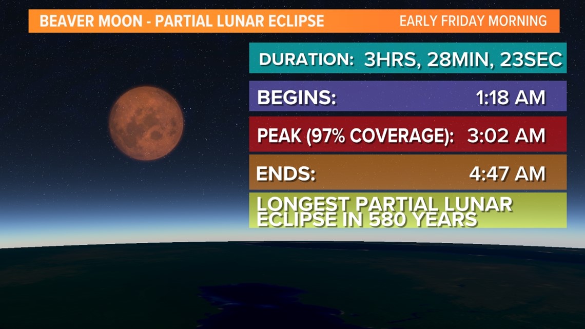 Friday's partial lunar eclipse lasted 3 hours and 28 minutes, the same  night the Pats beat the Falcons 