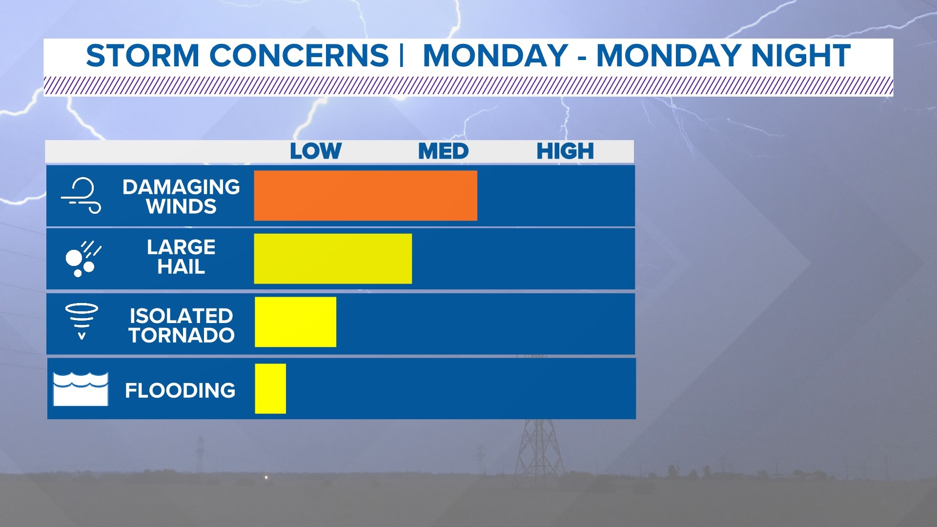 DFW Weather: What To Expect Of Monday Night's Severe Weather | Wfaa.com