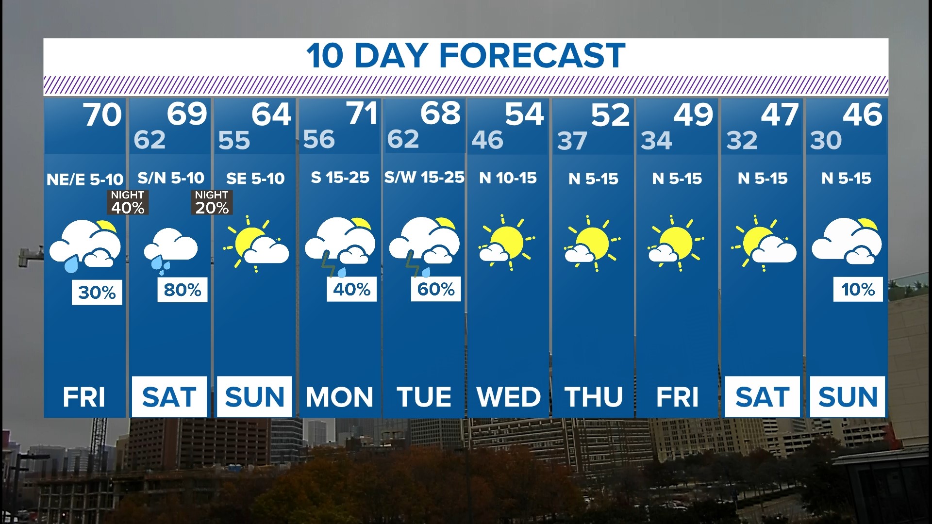 DFW Weather Timeline: Rain Continues In North Texas This Week | Wfaa.com