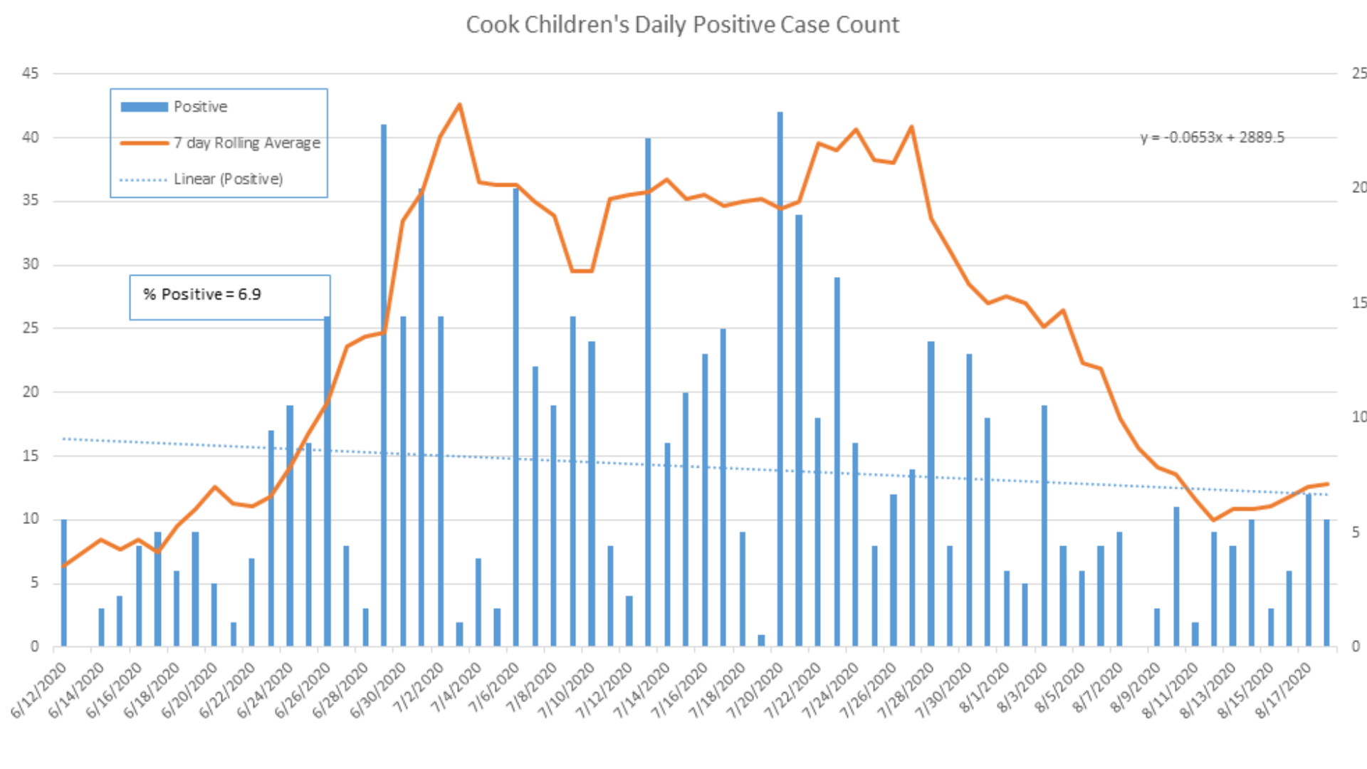 COVID19 updates Dallas County reports 399 positive cases, 5 deaths