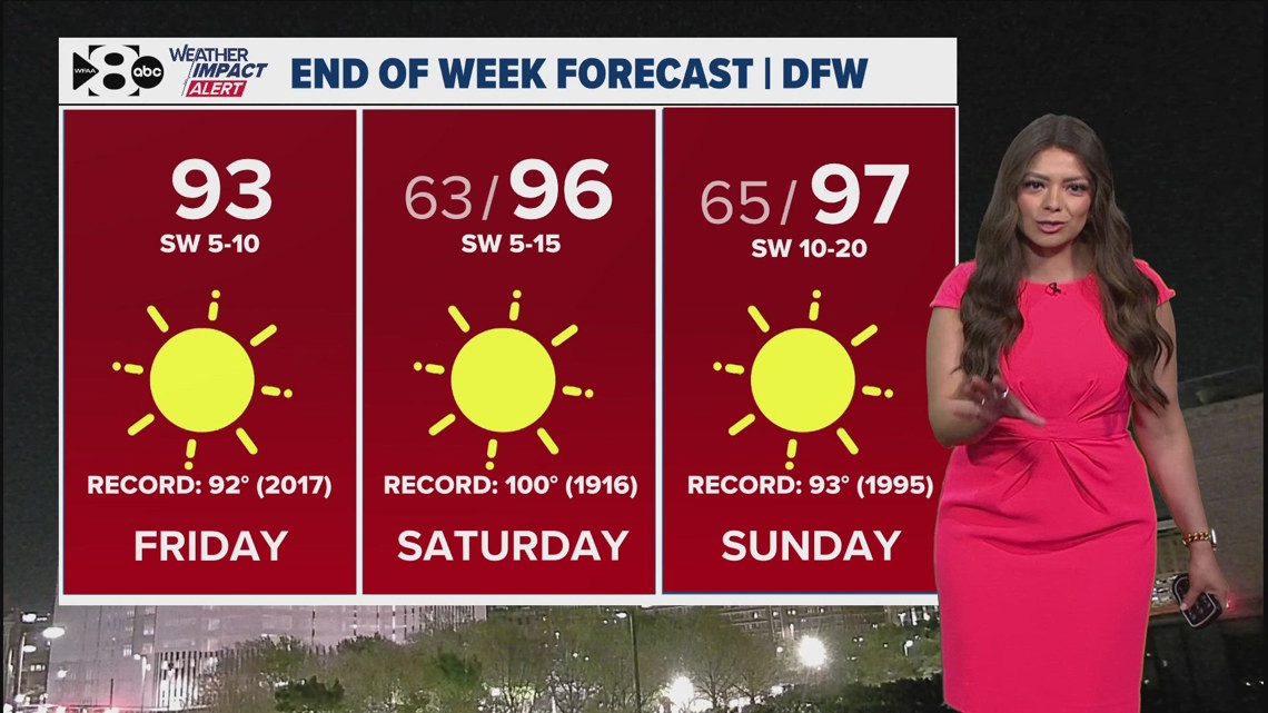 DFW Weather: Spring begins today, but it'll feel like summer this weekend