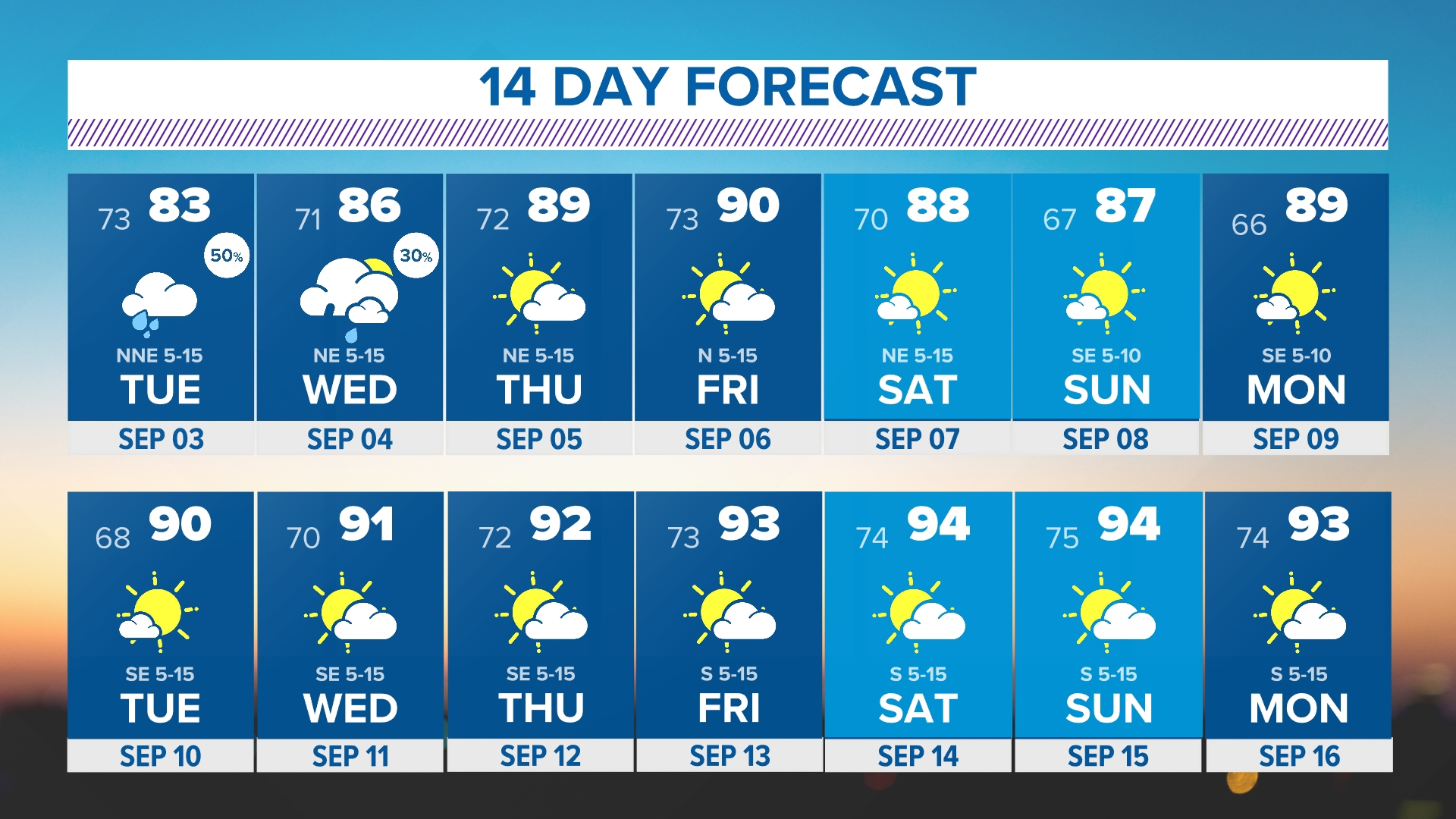 DFW RAIN TIMELINE: Latest Labor Day forecast for North Texas | wfaa.com