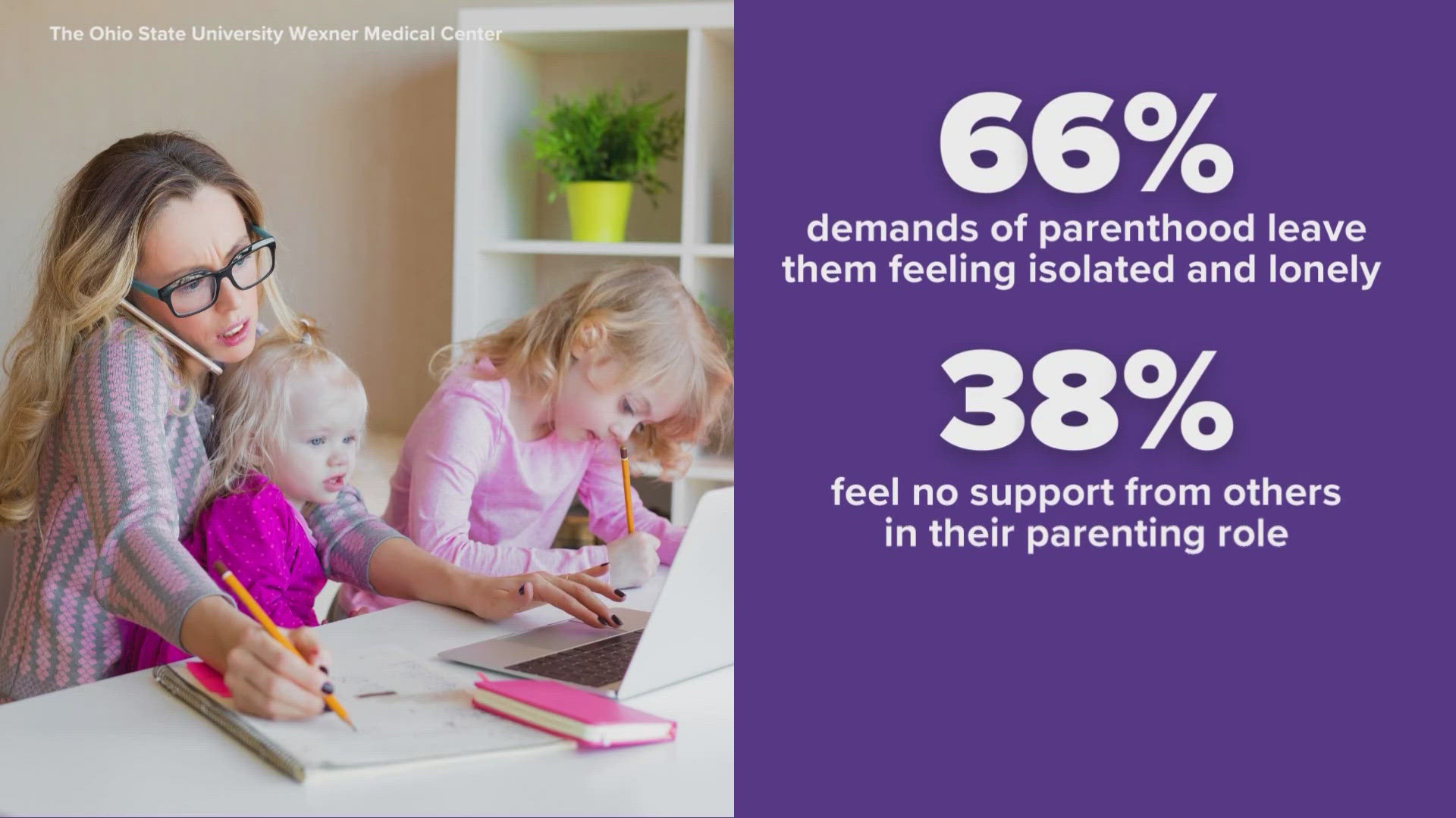 A new survey from the Ohio State University finds most parents say they feel alone and burned out.