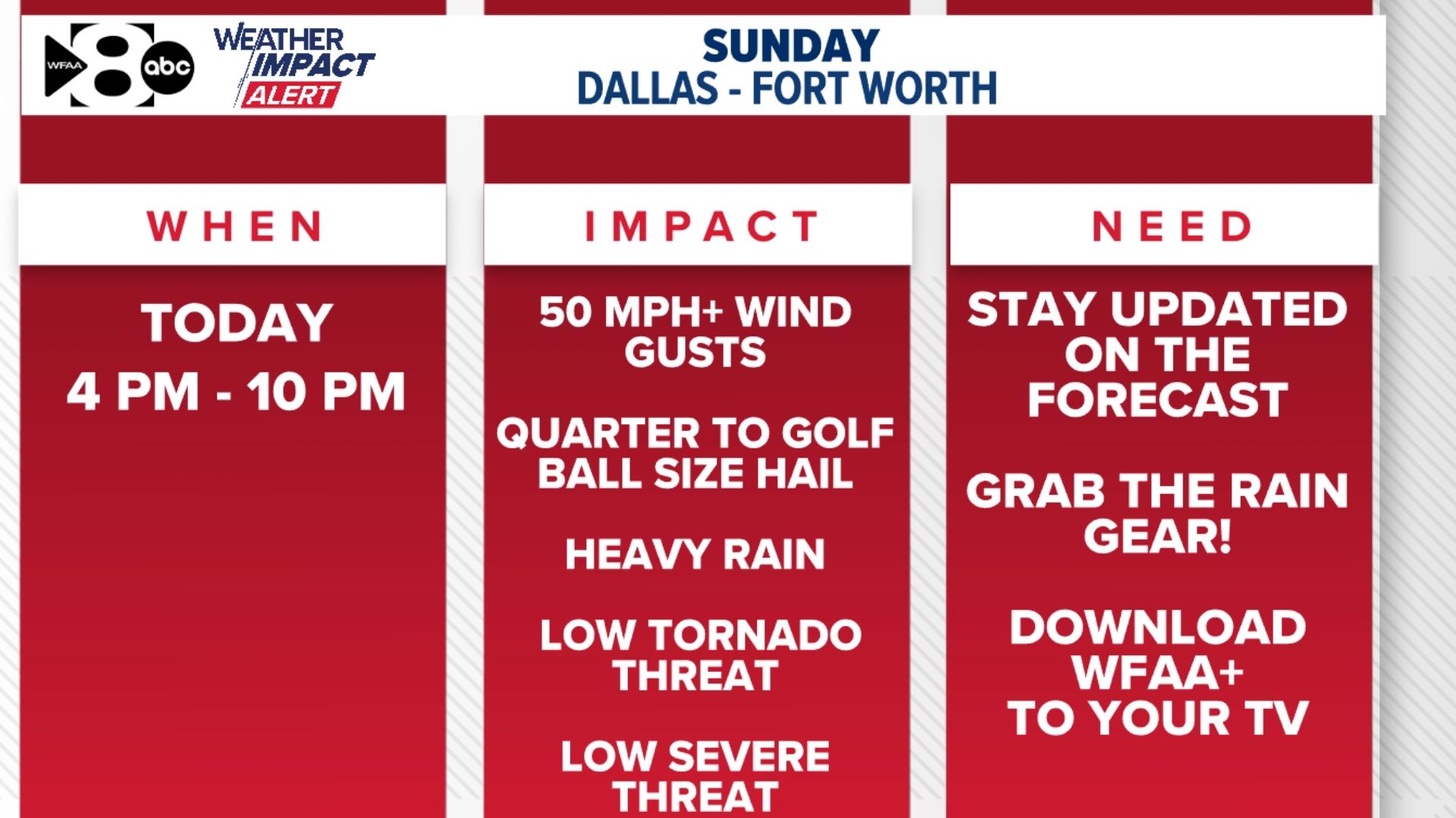 WFAA Weather Alert: Strong to severe storms possible Sunday afternoon ...