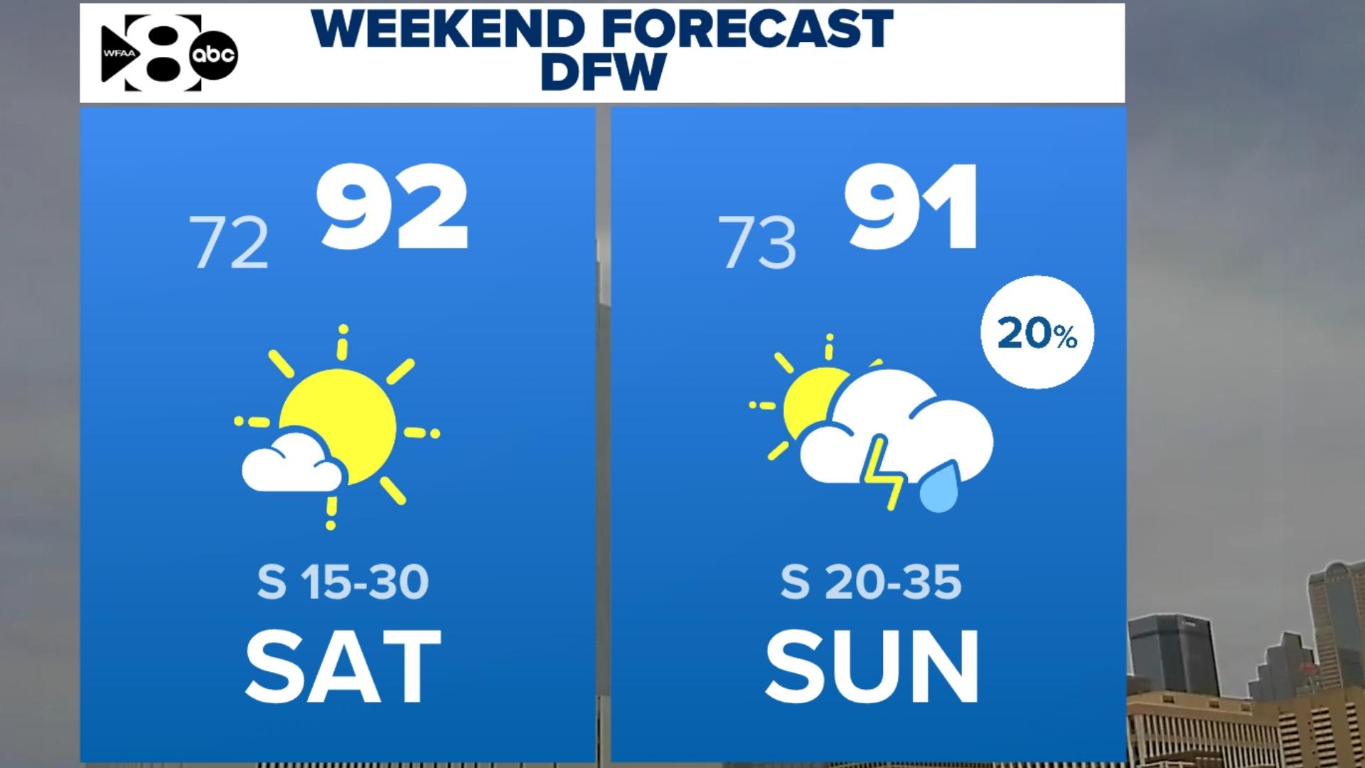 DFW Weather: Stormy week ahead this week, with the potential for some ...