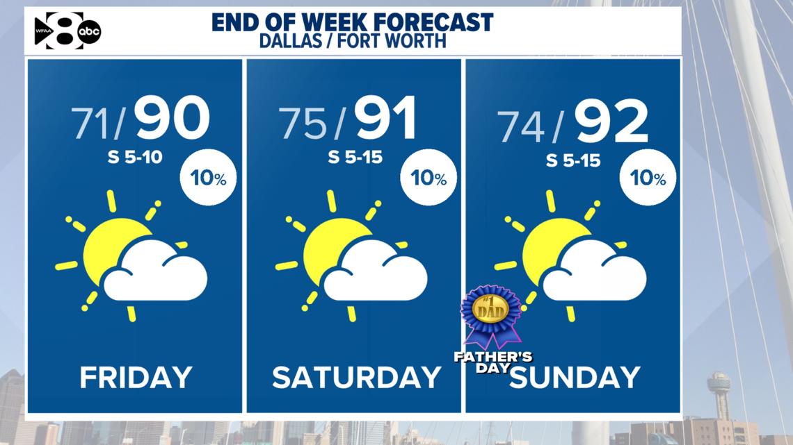 DFW weather: More storms possible in North Texas this week | wfaa.com