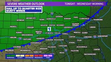 Tracking DFW's rain, storm chances this week: Latest forecast