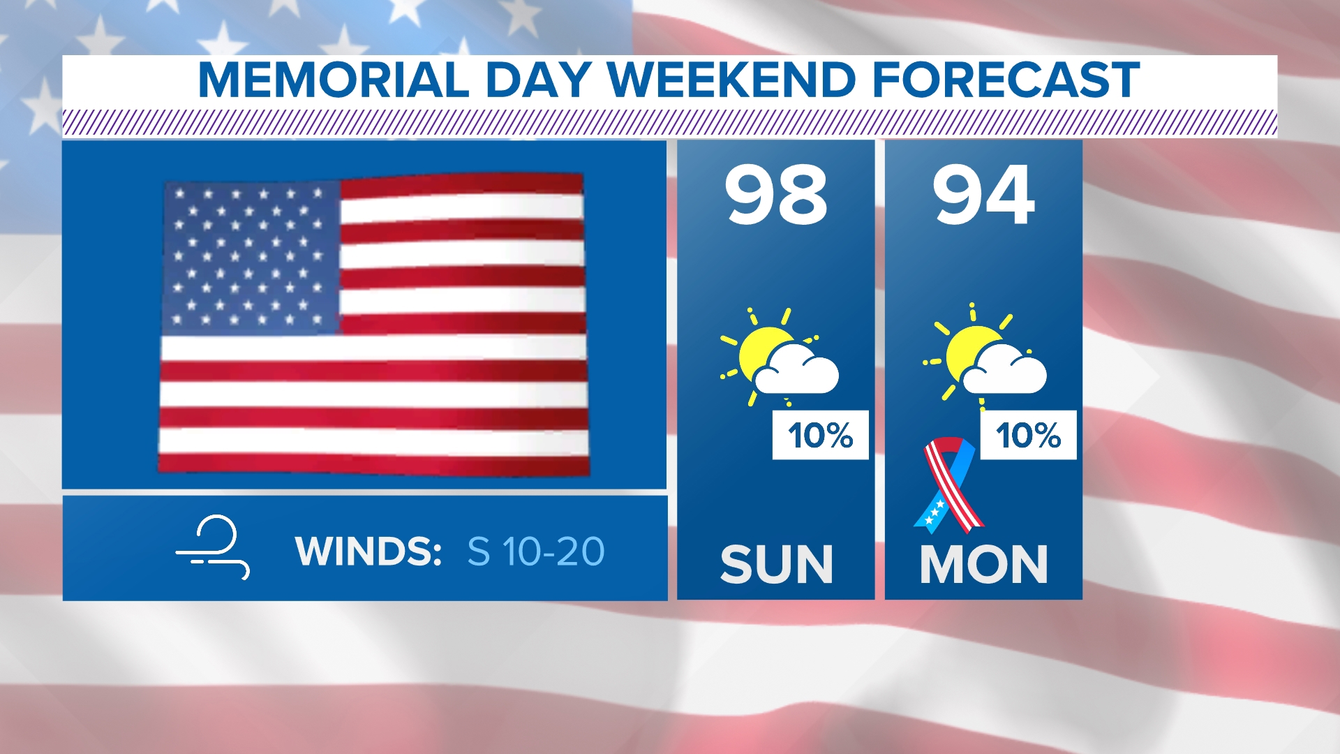 DFW Weather Latest forecast, radar in North Texas