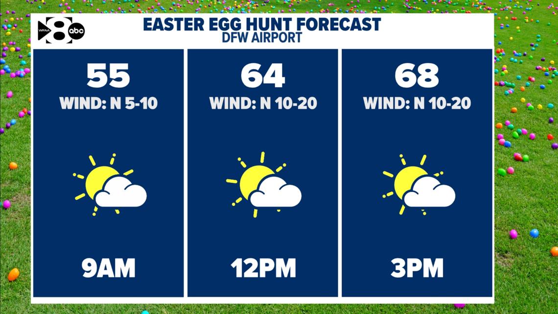 DFW Weather: Rain moves out and cooler weather moves in