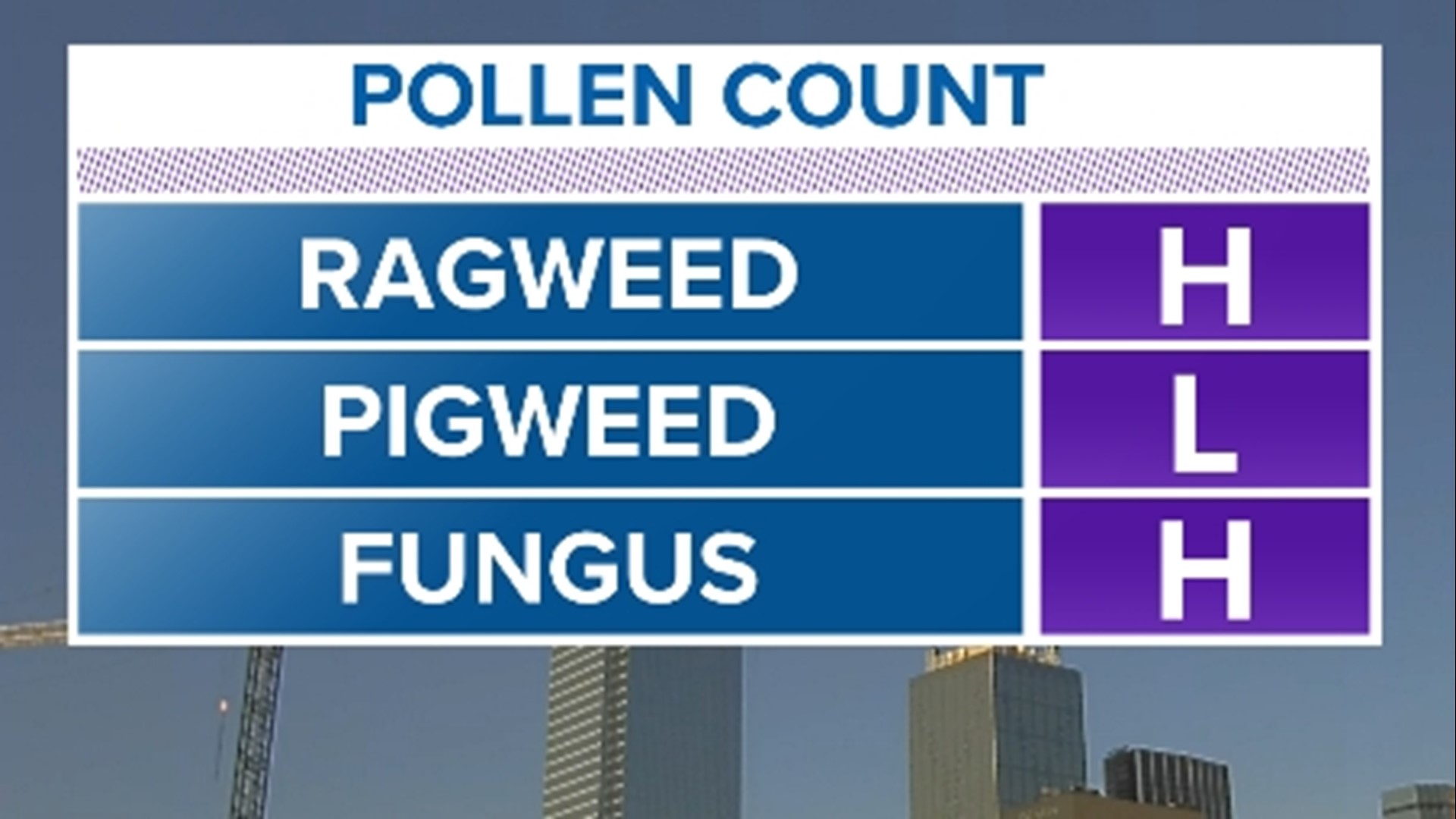 DFW Allergy Report Ragweed season is upon us