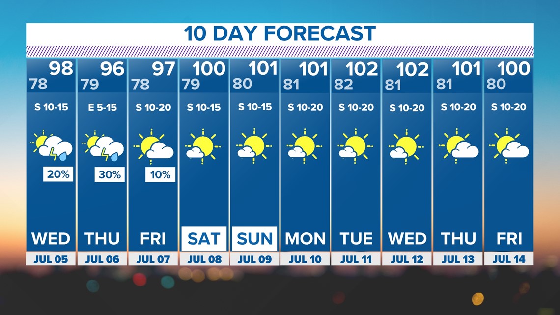 DFW Weather June 26 30 2023 wfaa