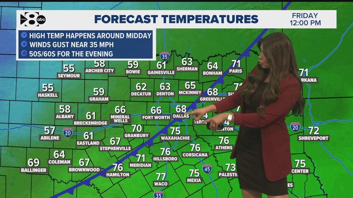 DFW Weather: Strong cold front brings strong winds and a brief cool down