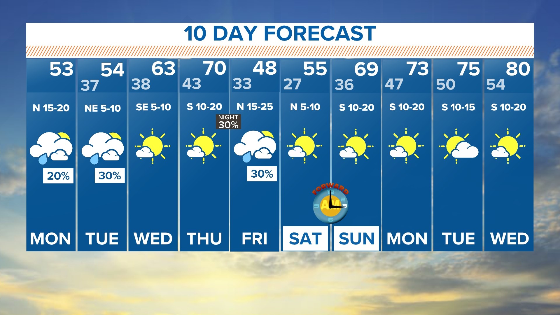 DFW Weather: Monday Forecast After Overnight Storms | Wfaa.com