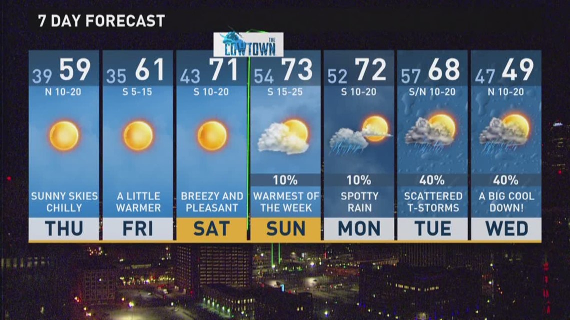 7 day Forecast Wfaa