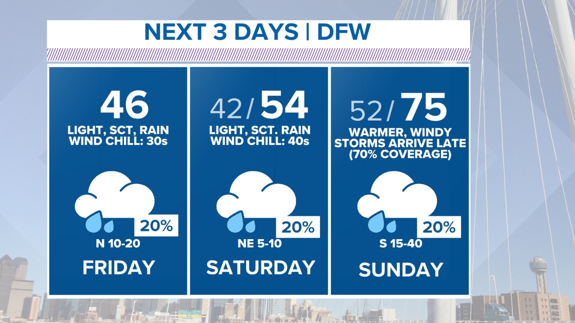 Clima En Dallas Fort Worth Ahora: Pronóstico Del Tiempo Ahora | Wfaa.com