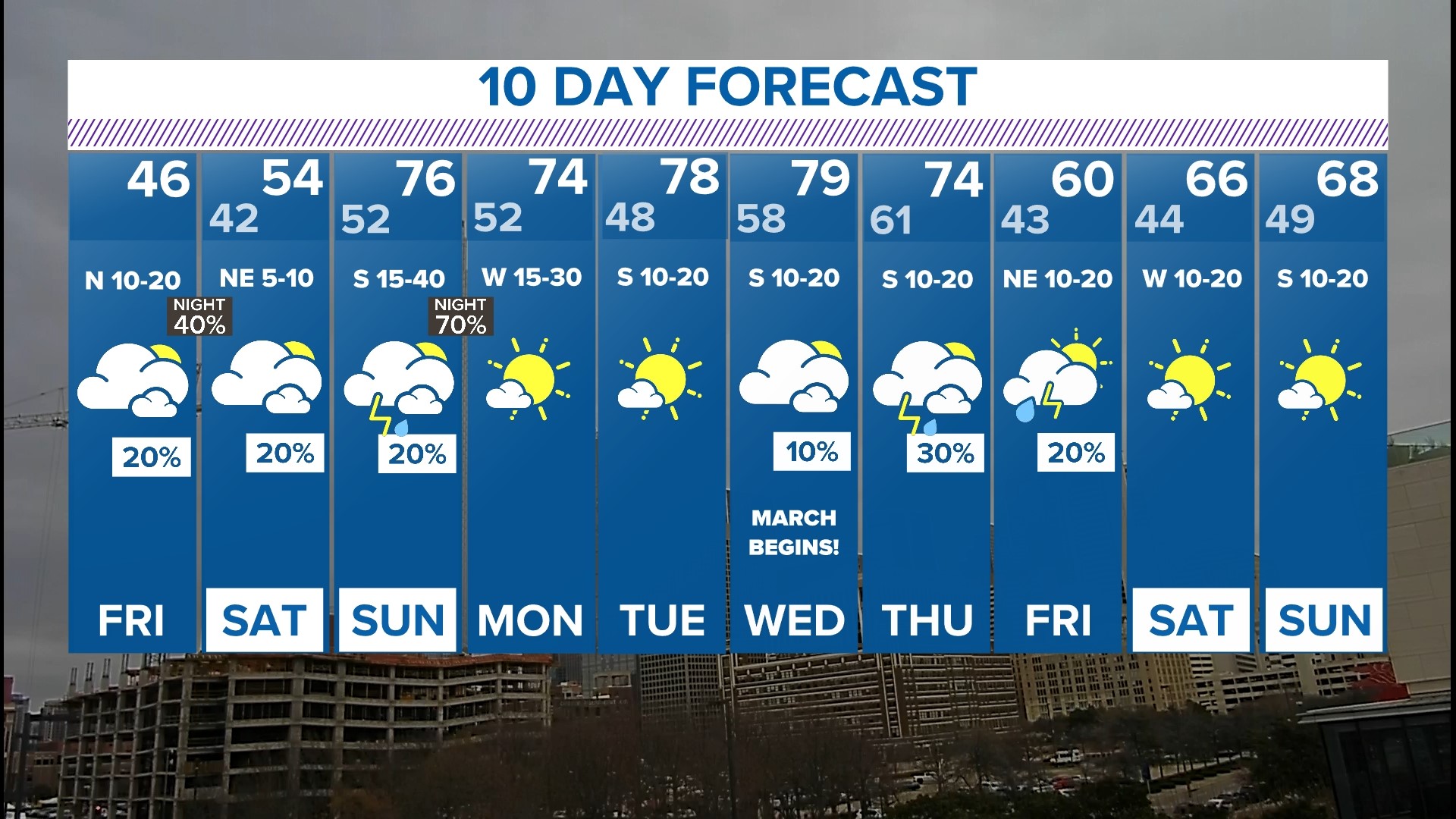 Clima En Dallas Fort Worth Ahora: Pronóstico Del Tiempo Ahora | Wfaa.com