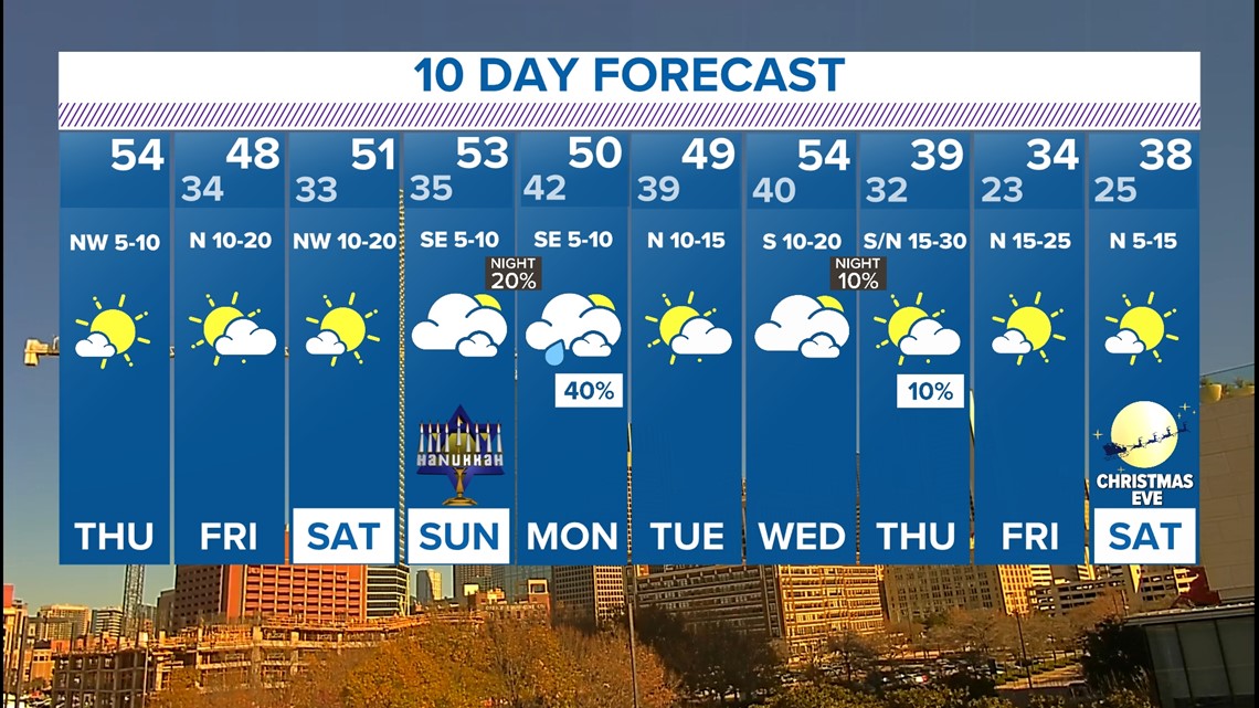 Clima En Dallas Fort Worth Ahora: Clima Para Norte Texas | Wfaa.com