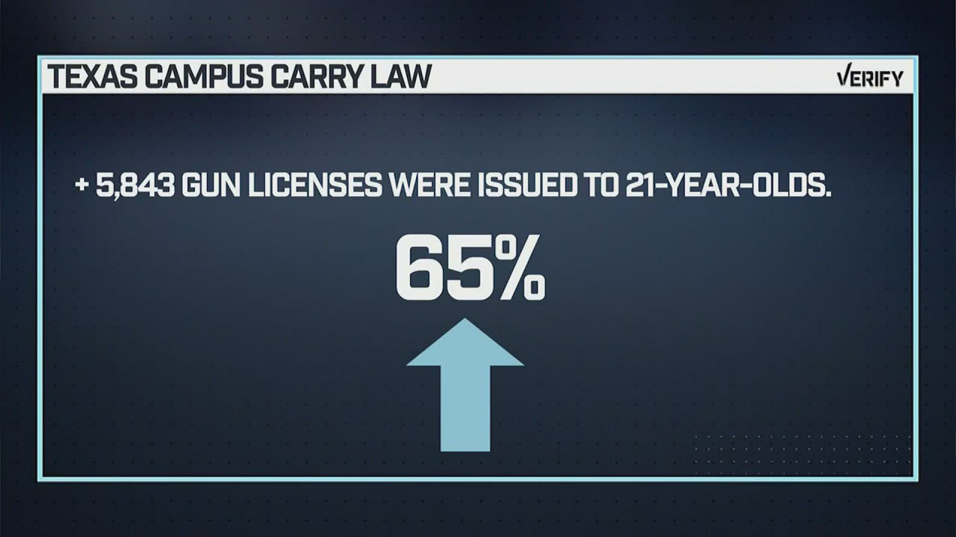 After a violent week, a look at Texas gun laws