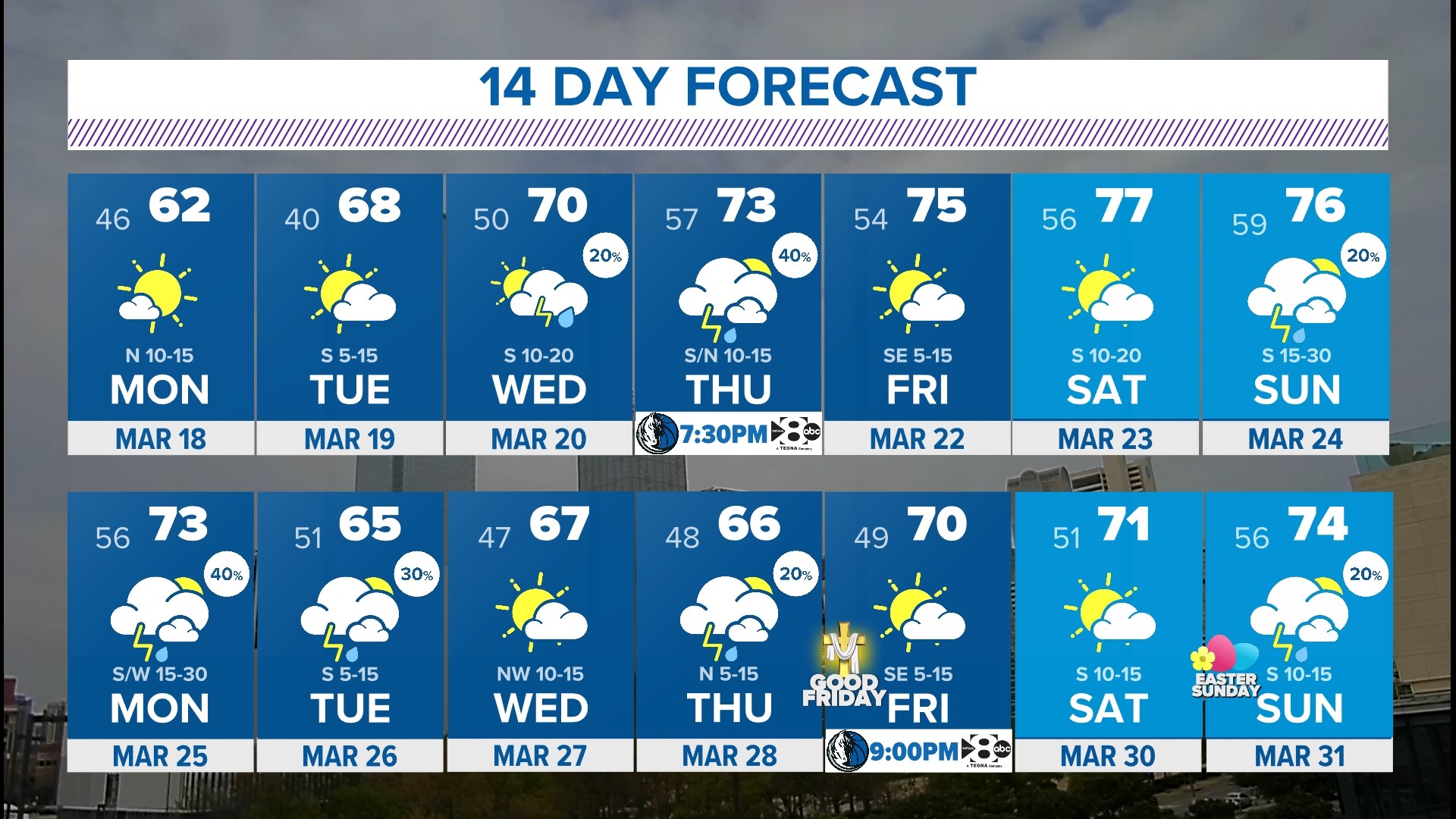 DFW WFAA Weather Forecast: Weekend Rain Timeline, Storm Chances | Wfaa.com