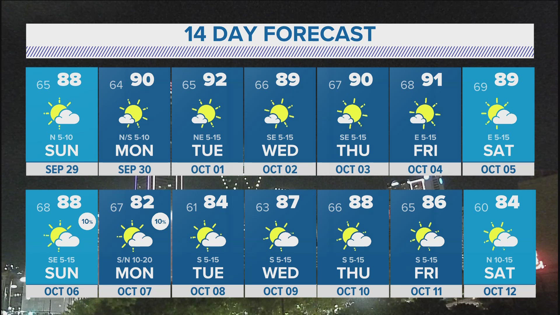 While the weather has not been terrible, we need rain! Even warmer air is coming, too.