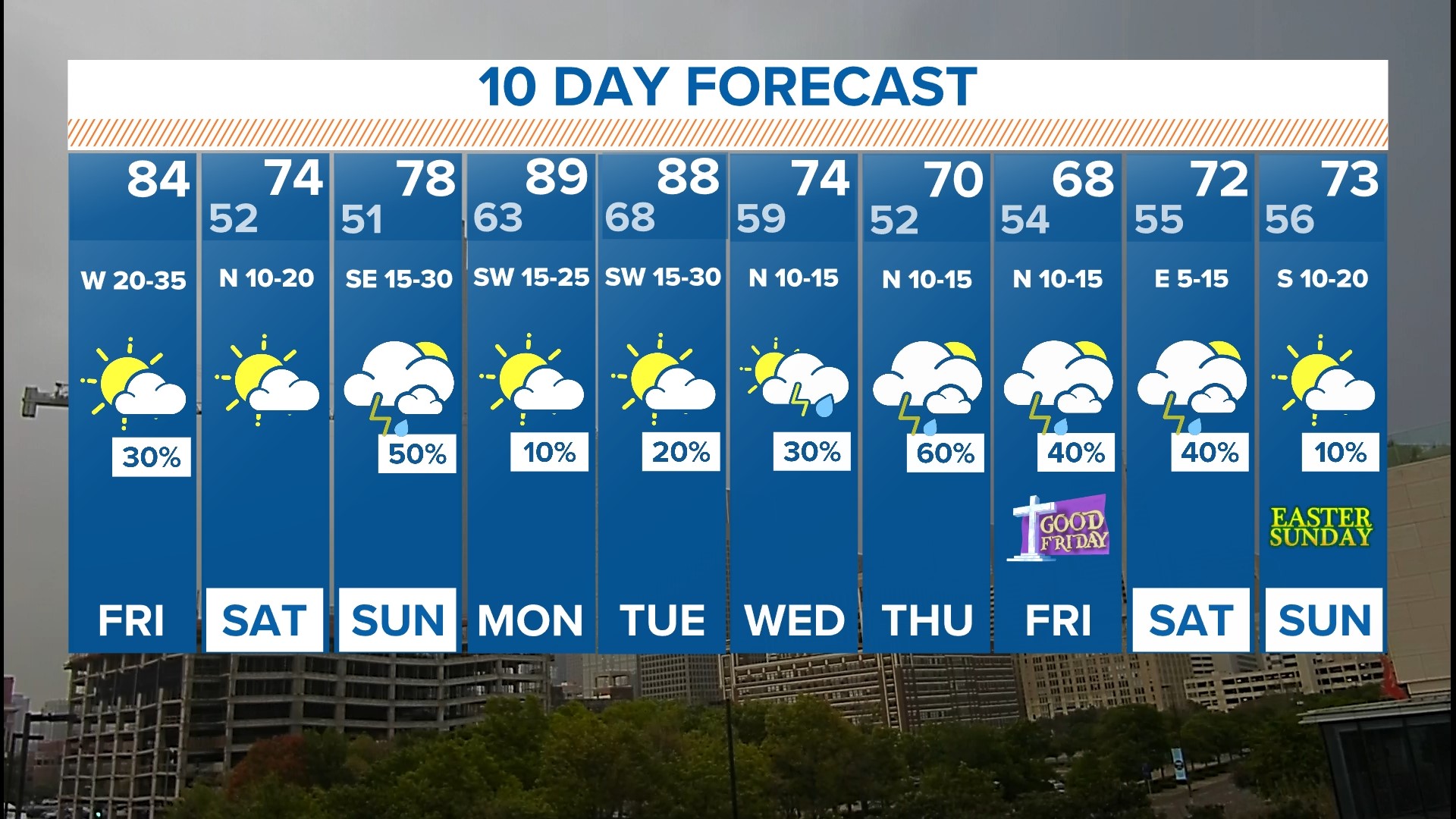 DFW Weather: WFAA Forecast For Storms, Rain This Week | Wfaa.com