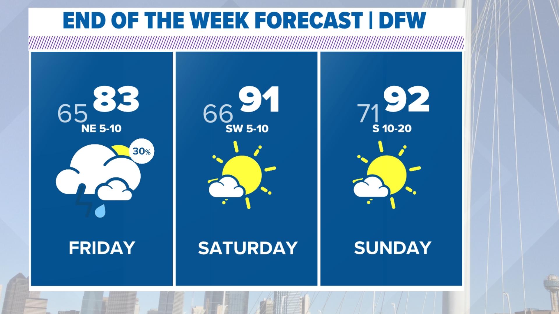 Dallas Weather on WFAA | wfaa.com