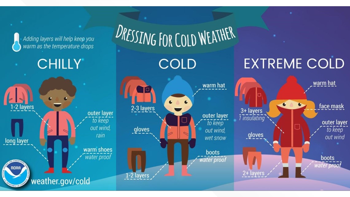 Hypothermia and frostbite Know the warning signs