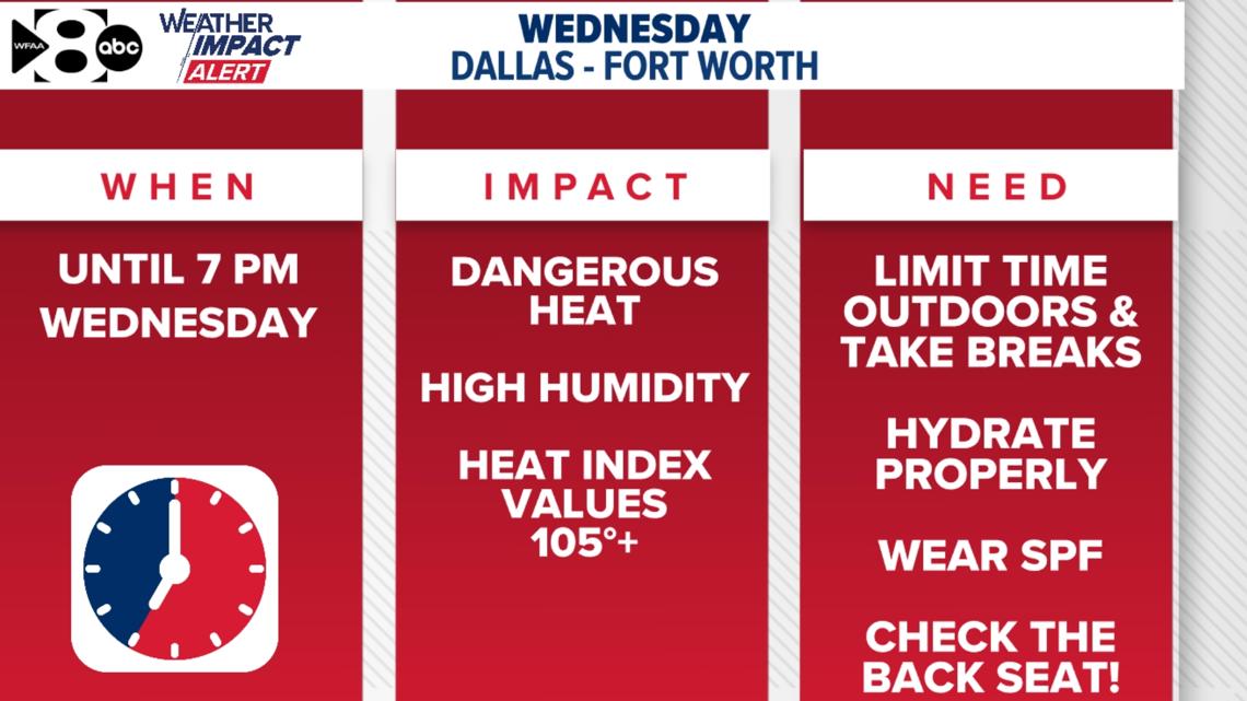 DFW Weather: North Texas faces heat advisories, heat index up to 107 ...