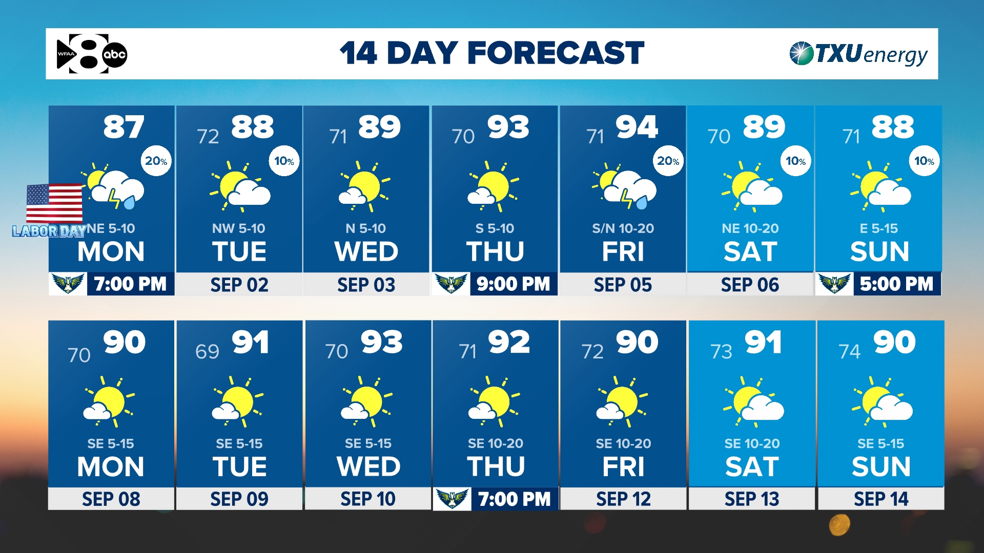 DFW Weather: Cool temps on Labor Day with low rain chances | wfaa.com