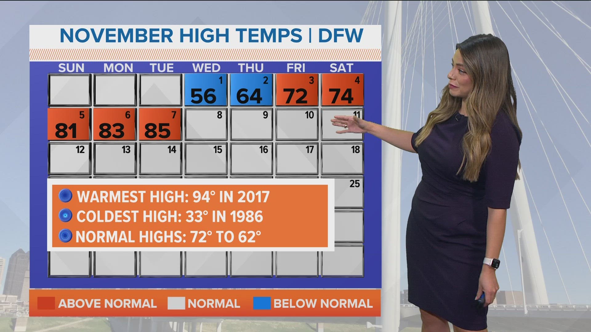 WFAA meteorologist Mariel Ruiz looks at the usual temps for previous Novembers.