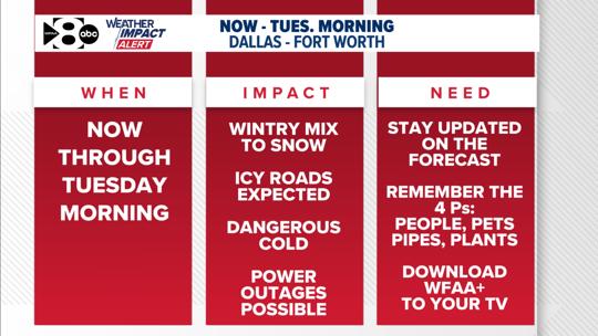 DFW Weather: Winter Storm Warning issued for North Texas, Ice Storm ...