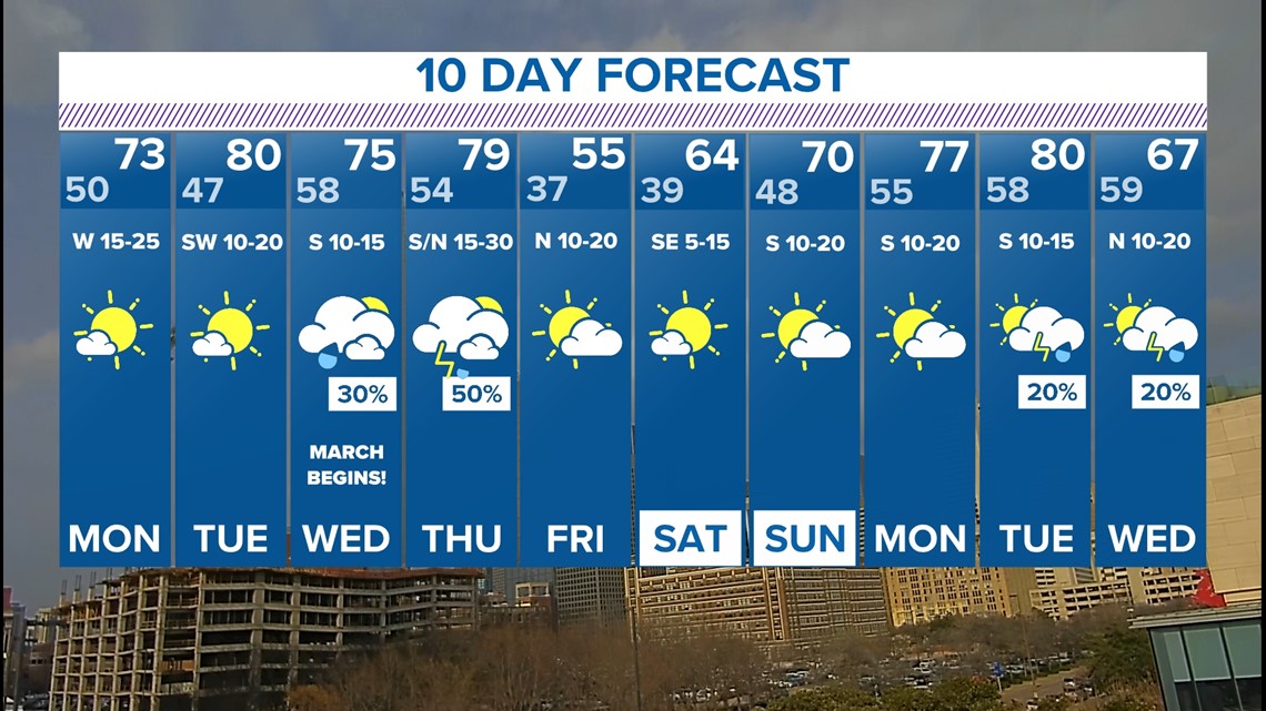 Dallas-Fort Worth Weather: Cooler Weather To End The Week | Wfaa.com