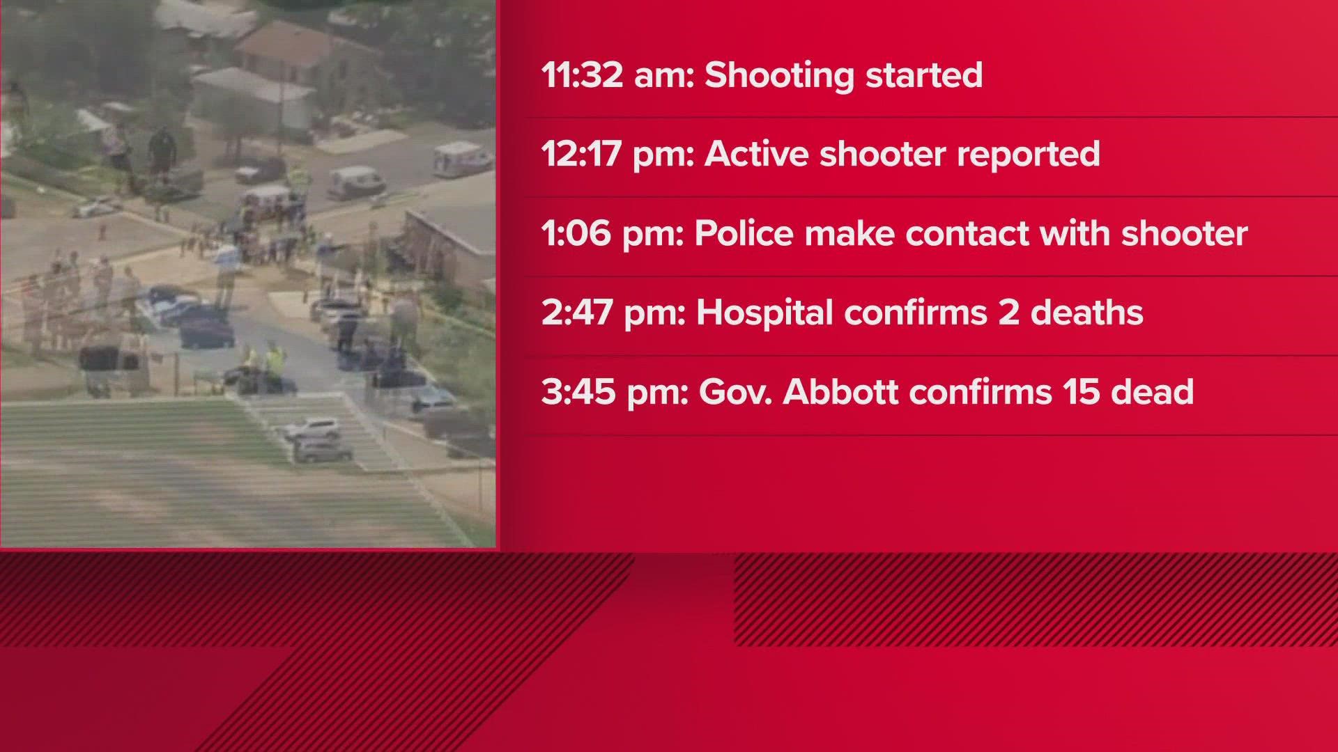 How the mass shooting at a Uvalde elementary school unfolded.