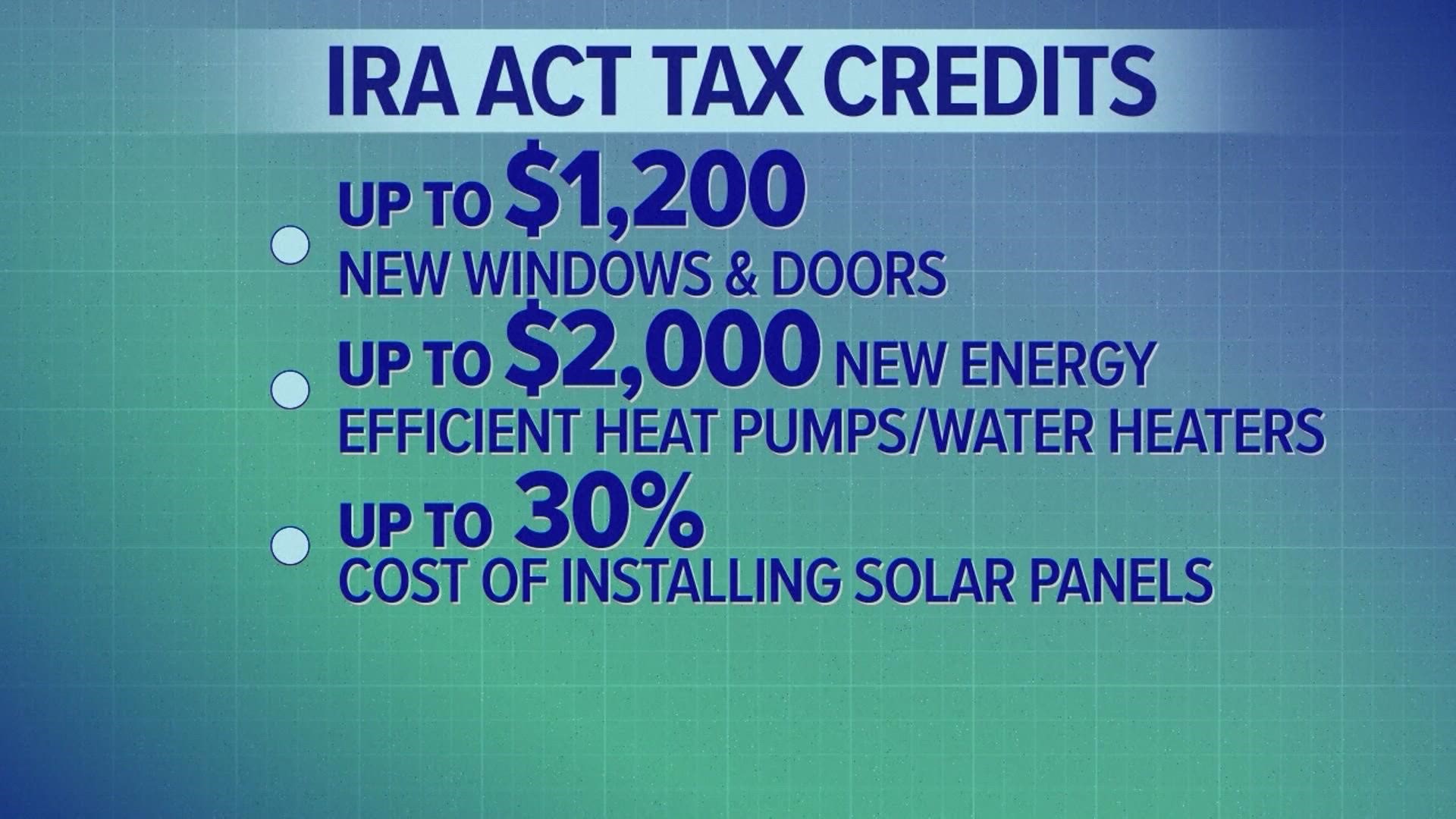 Inflation Reduction Act Home Energy Tax Credits