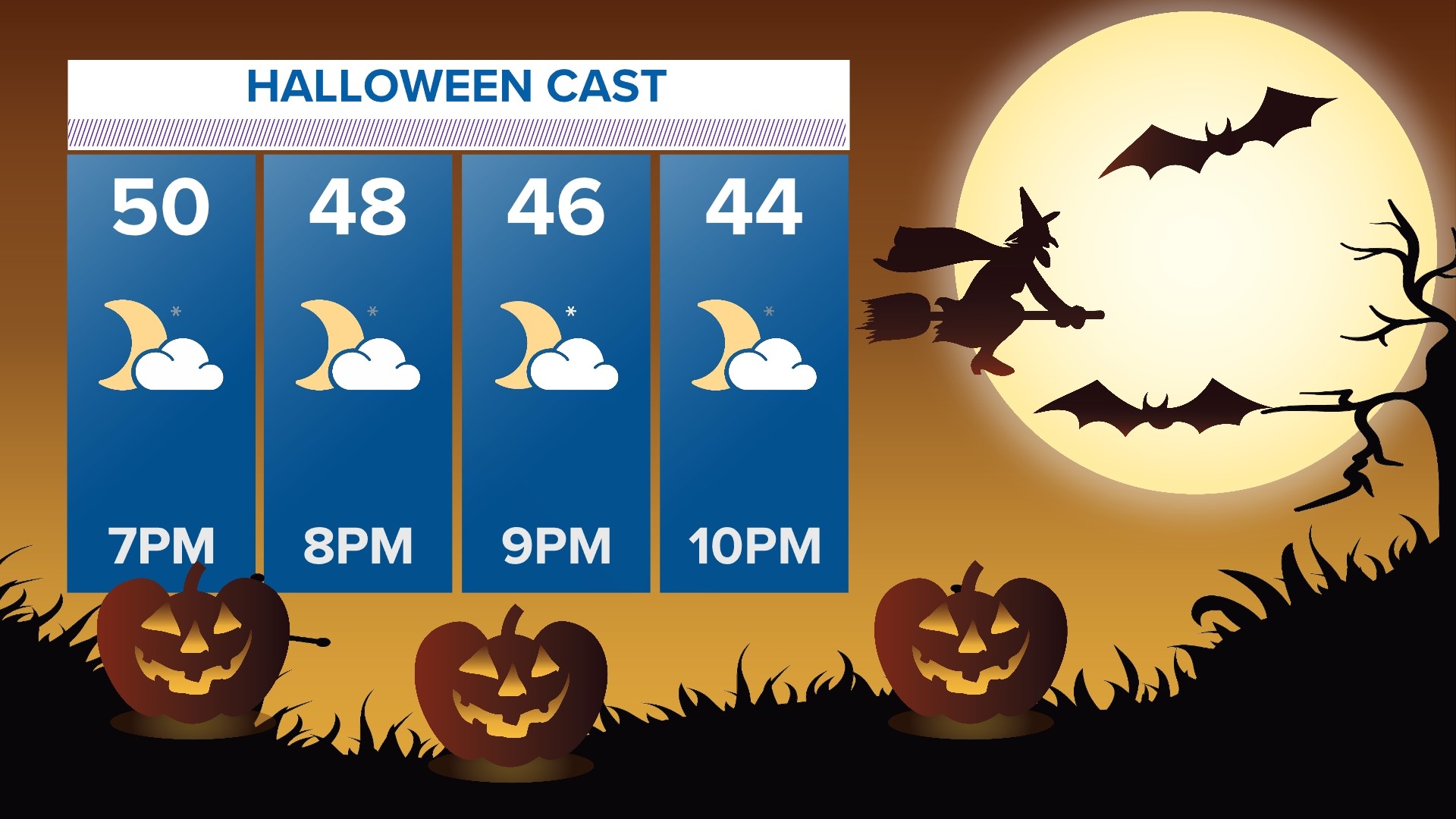 DFW WFAA Weather Forecast for Halloween Weekend | wfaa.com