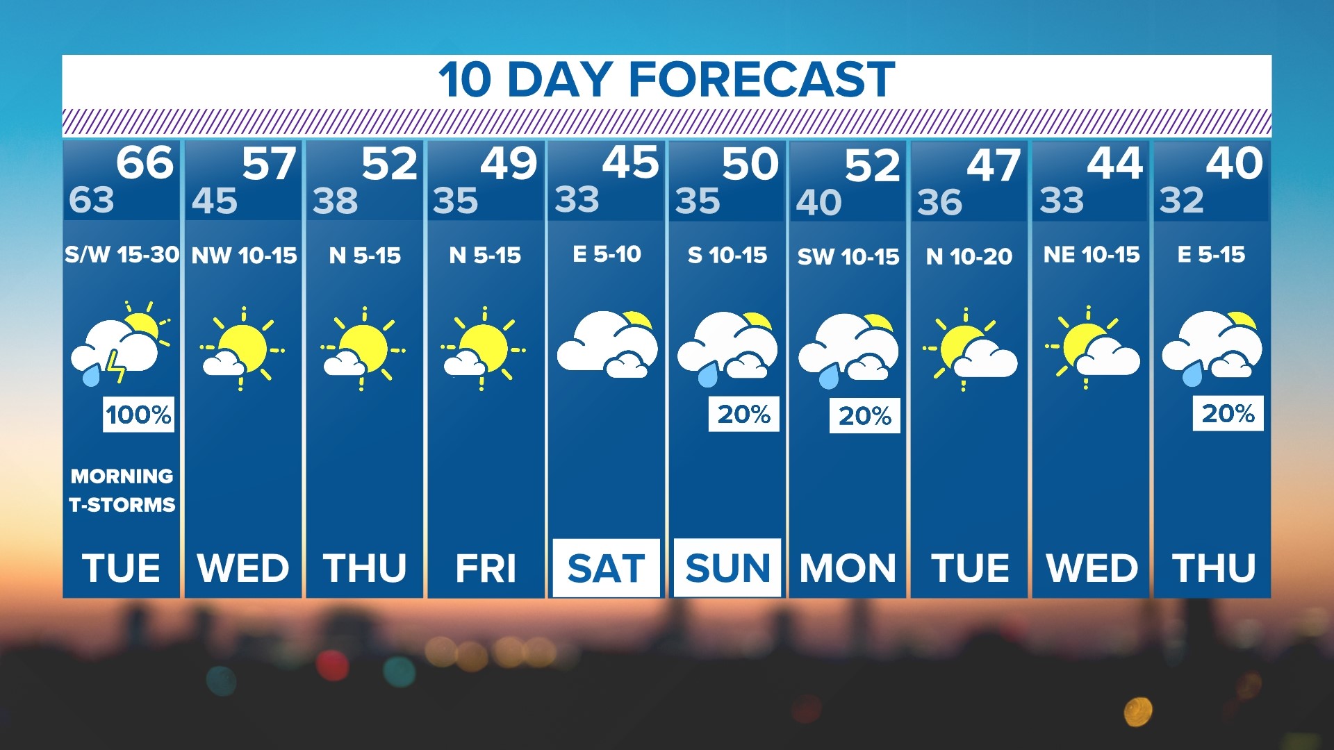 DFW Weather Timeline + Radar: Tuesday Rain, Severe Storms Timing | Wfaa.com