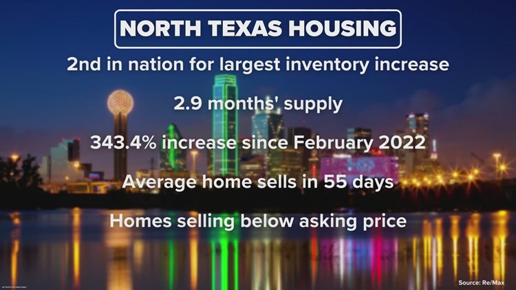 There are now more homes for sale in DFW than buyers
