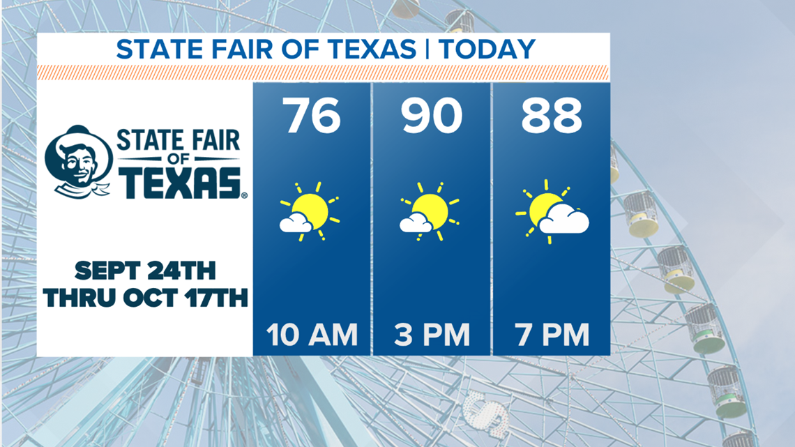 State Fair of Texas weather: Forecast for opening weekend | wfaa.com