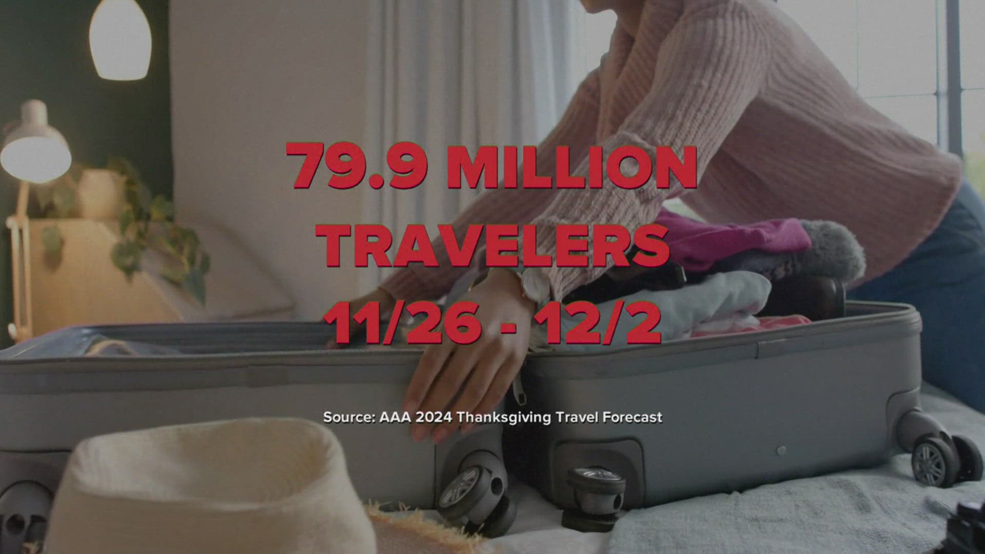 AAA is projecting nearly 80 million travelers between Nov. 26 and Dec. 2.