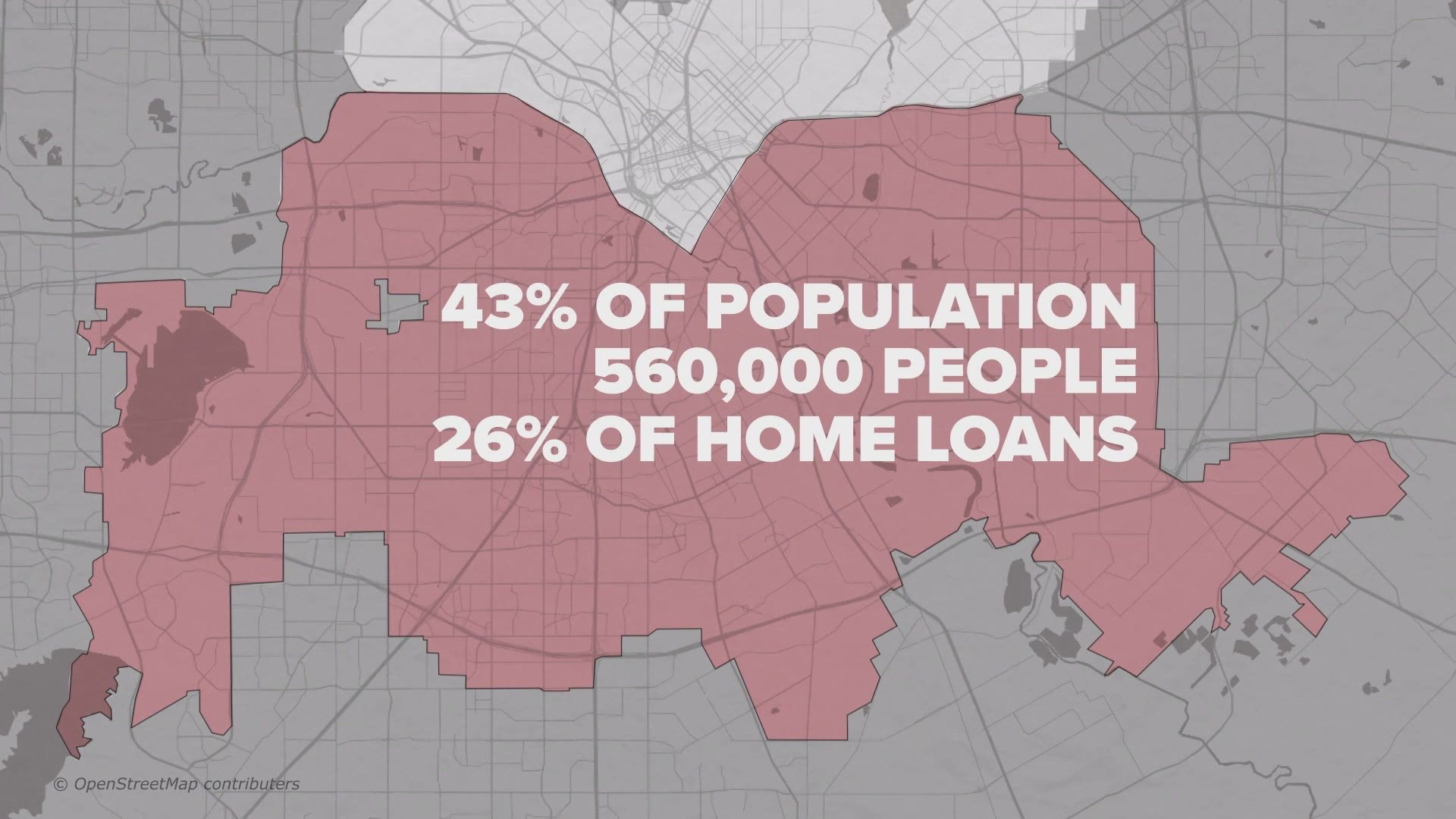 43% of the city’s population lives below Interstate-30 -- about 560,000 people -- but only get 26% of the bank loans. The majority are Black and Hispanic.