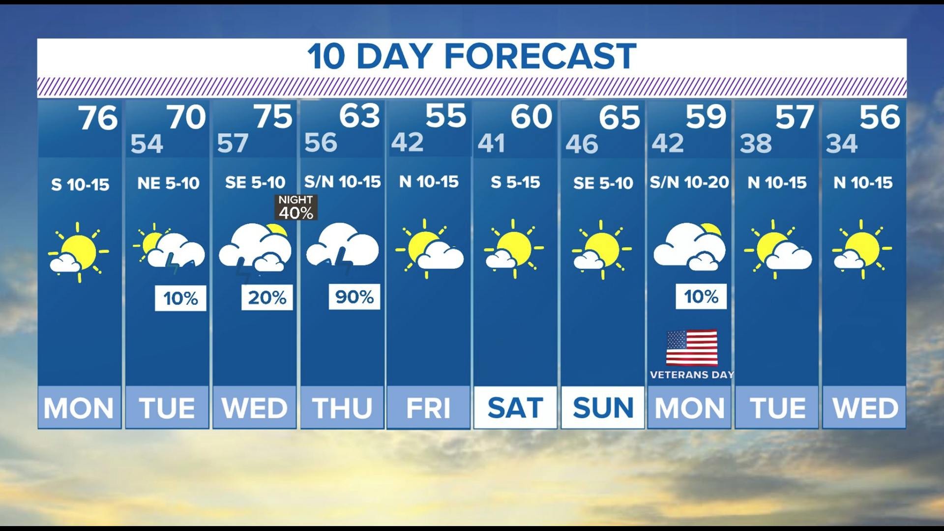 Will next week's cold front bring snow to North Texas? | wfaa.com