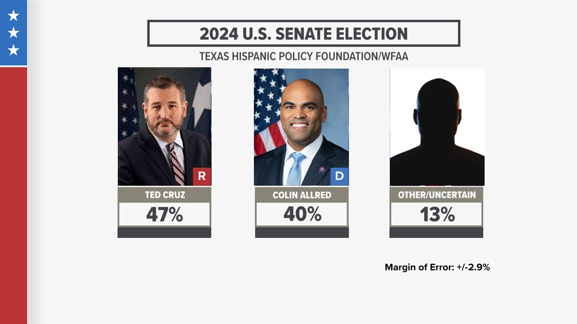 Florida Senate Race 2024 Polls Sammy Sigrid