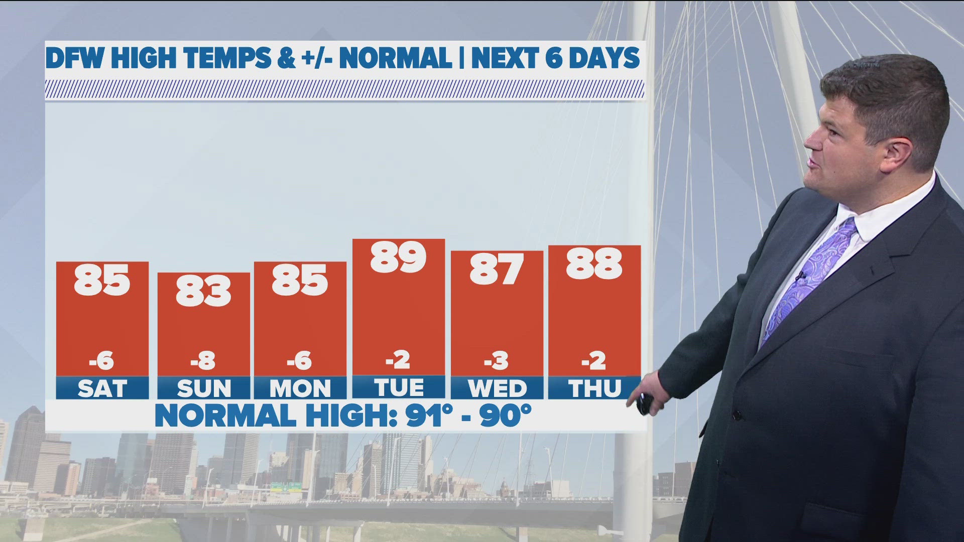 Lows Sunday through early next week could be the coolest temps we've seen since the middle part of May!