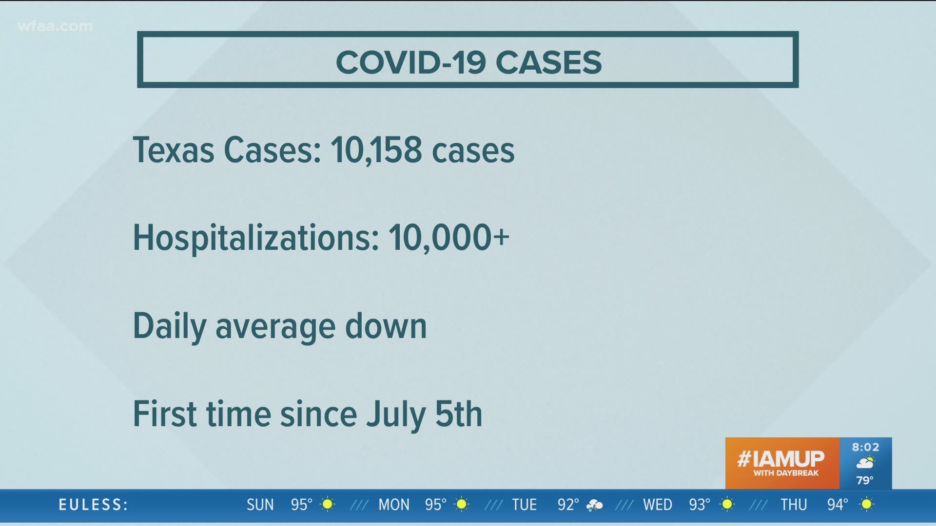 Dozens of babies have tested positive for COVID-19 in Corpus Christi. Officials aren't sure why, but believe it may be due to widespread infection in the community.