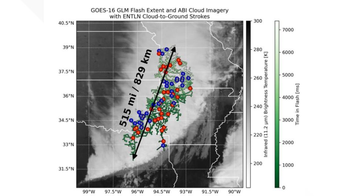 Lightning strike from Texas breaks world record
