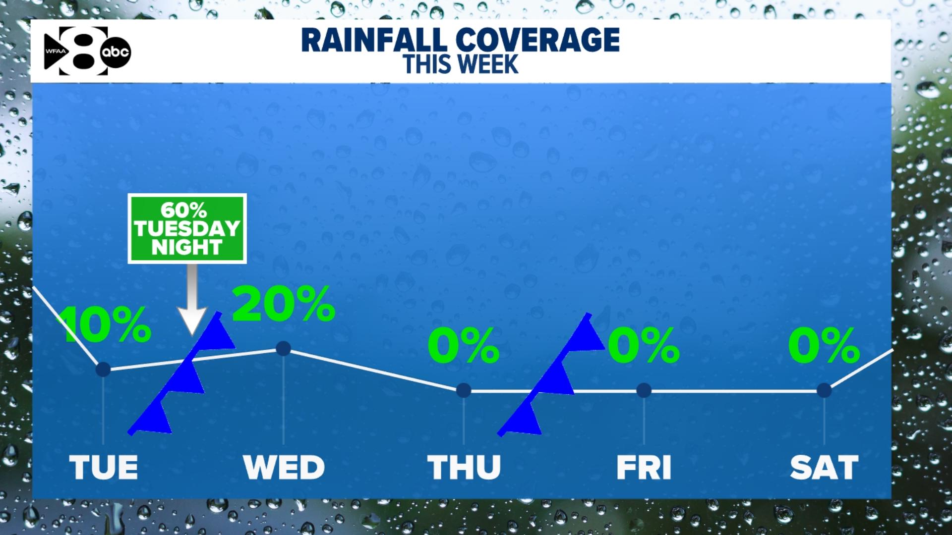 DFW Weather: Latest forecast in North Texas | wfaa.com