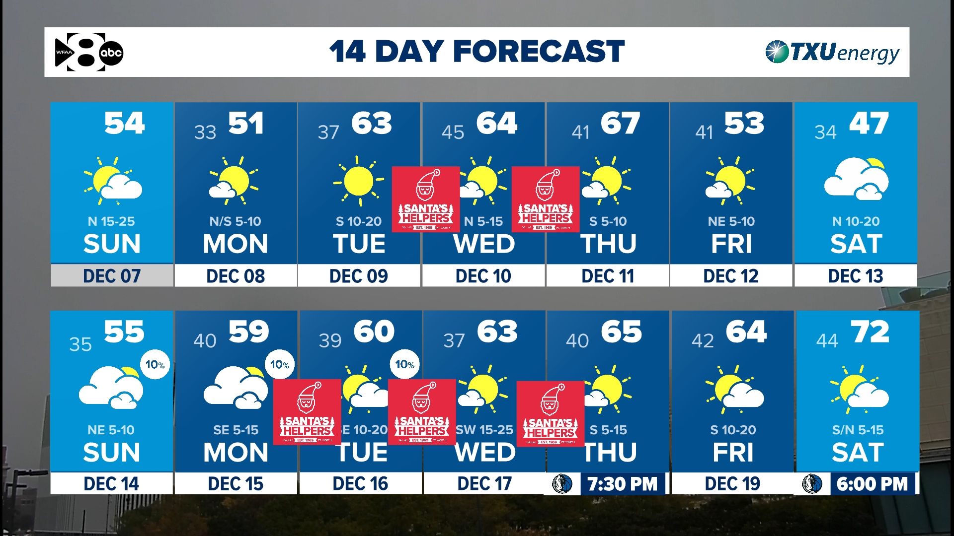 DFW Weather: Another cold front is on the way. How far will ...