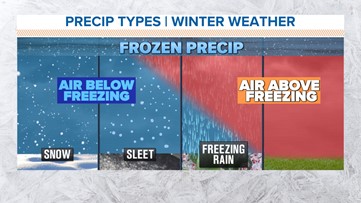 Thundersleet? Yes, it's real - and we saw it here Wednesday morning