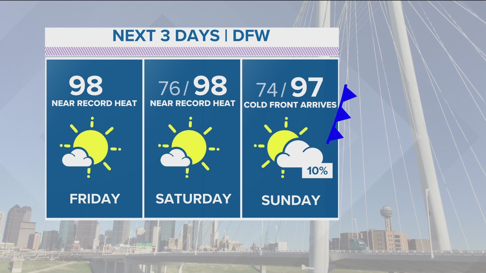 Near-record afternoon temps will be around this weekend. But some relief is on the horizon.